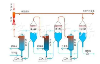 產(chǎn)品名稱